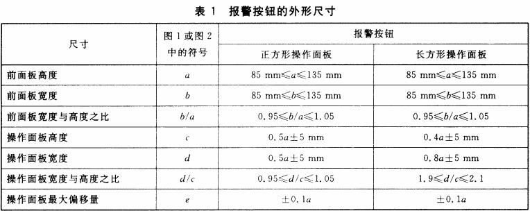 表1 报警按钮的外形尺寸
