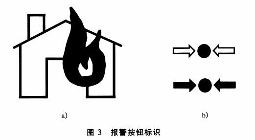 图3 报警按钮标识