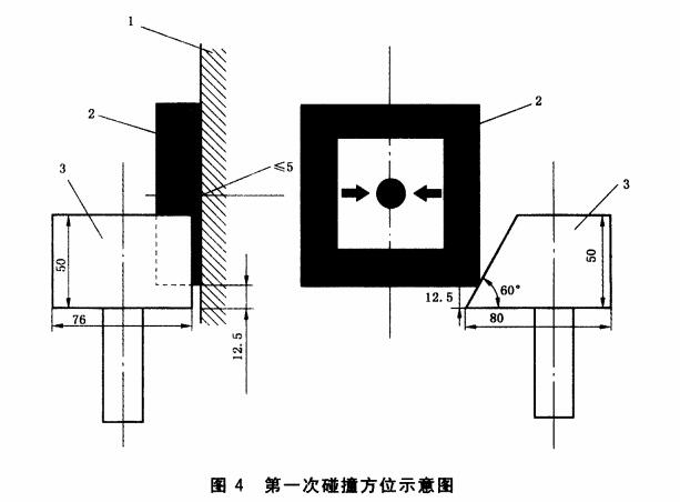 图4 第一次碰撞方位示意图