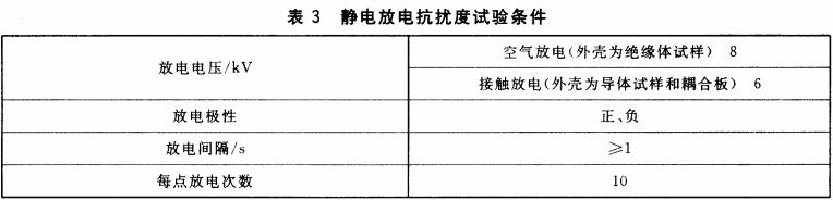 表3 静电放电抗扰度试验条件