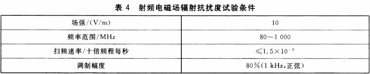 表4 射频电磁场辐射抗扰度试验条件