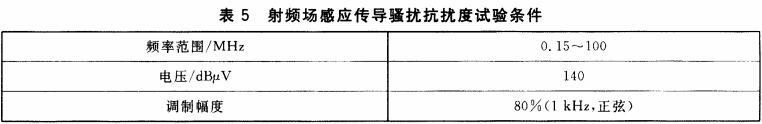 表5  射频场感应传导骚扰抗扰度试验条件