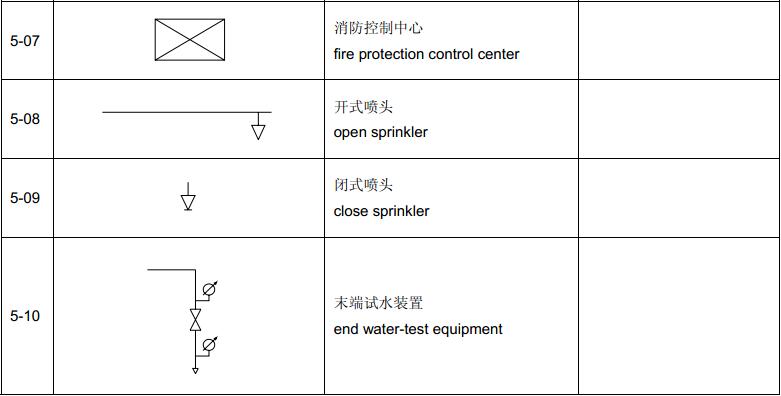 表3  单独使用的符号