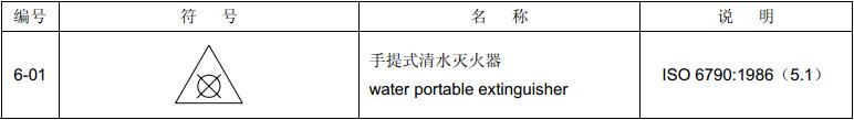 表4  组合图形符号