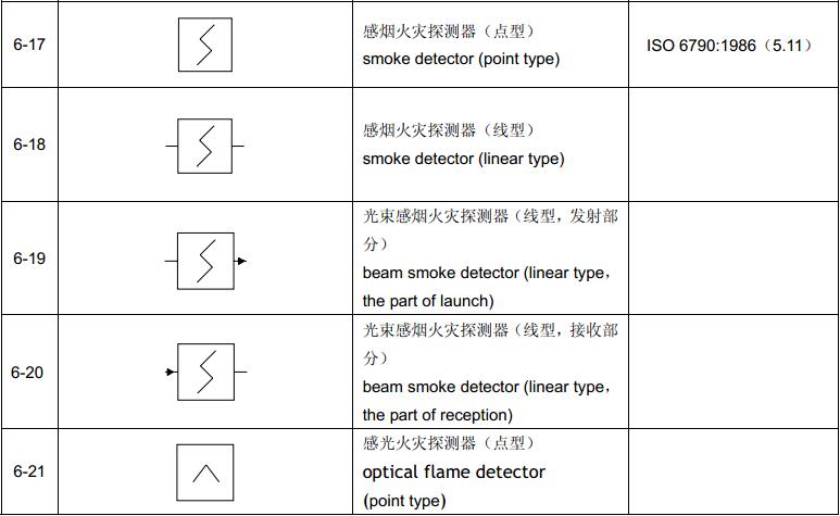 表4  组合图形符号