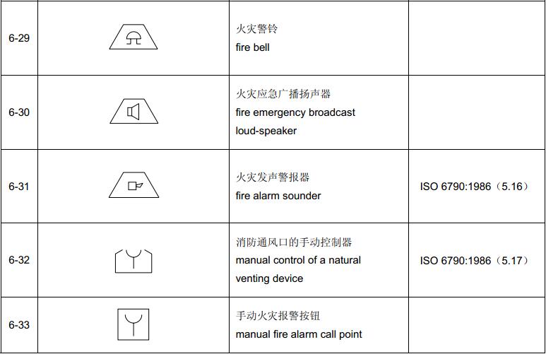 表4  组合图形符号