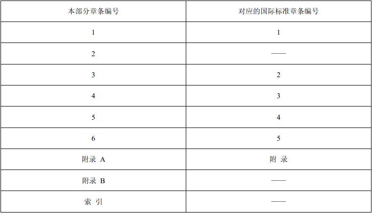 表B.1  本标准章条编号与ISO 6790：1986章条编号对照 