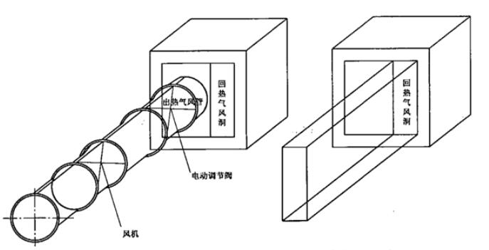 图3 高温状态消防排烟风机空气动力性能试验管道连接示意图