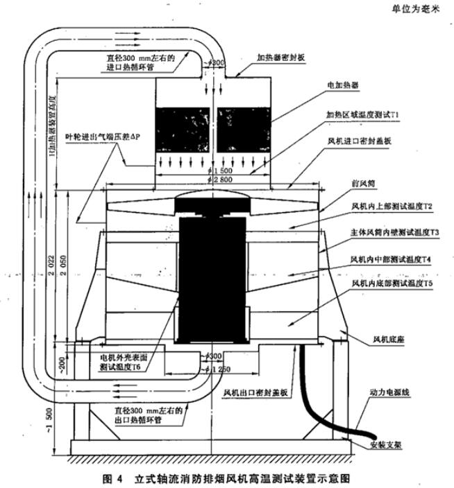 图4  立式轴流消防排烟风机高温测试装置示意图 