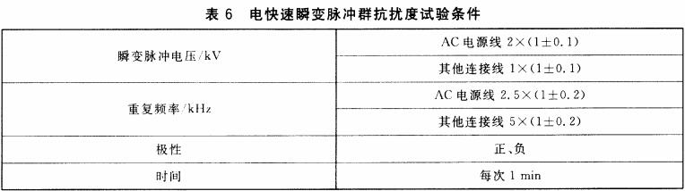 表6 电快速瞬变脉冲群抗扰度试验条件