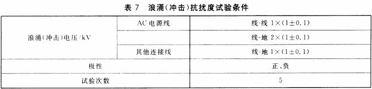 表7  浪涌（冲击）抗扰度试验条件