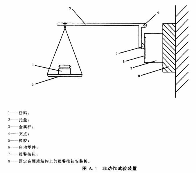 图A.1  非动作试验装置