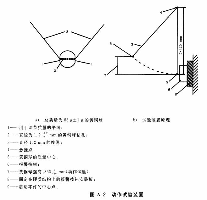 图A.2 动作试验装置