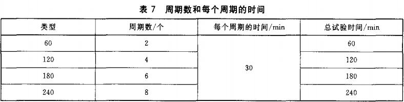 表7 周期数和每个周期的时间