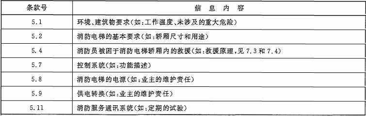 表4  使用信息