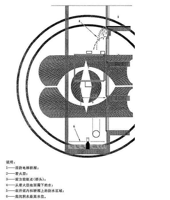 图D.1 电气设备的防水保护