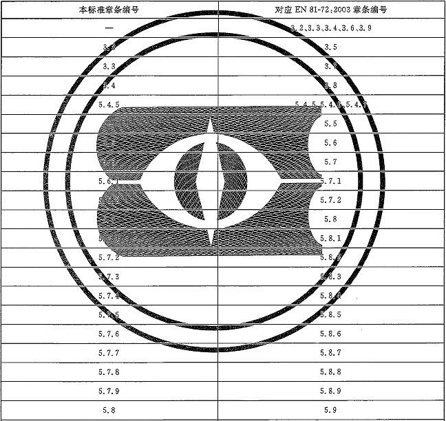 表A.1 本标准与EN 81-72：2003章条编号对照表