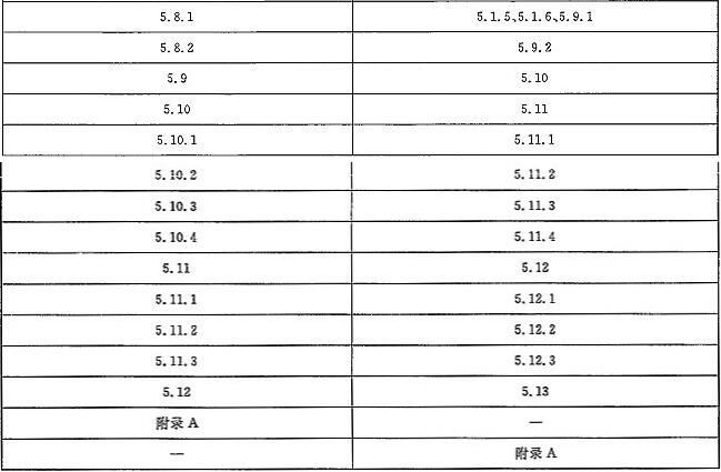 表A.1 本标准与EN 81-72：2003章条编号对照表