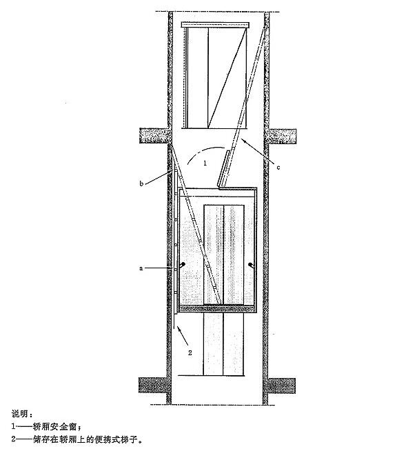 图G.1 利用储存在轿厢上的便携式梯子从消防电梯外救援