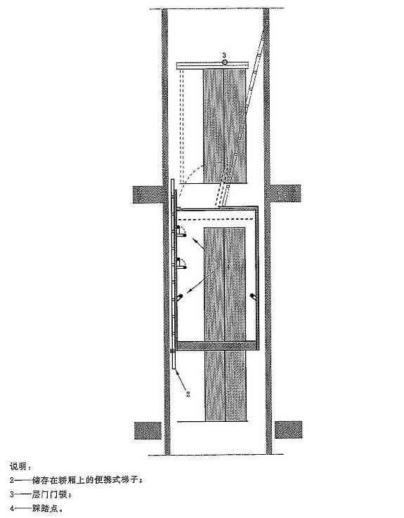 图G.2 利用储存在轿厢上的便携式梯子自救