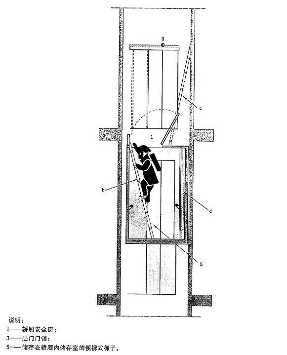 图G.3 利用轿厢内储存室的便携式梯子自救