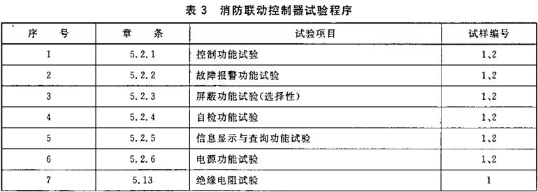 表3  消防联动控制器试验程序