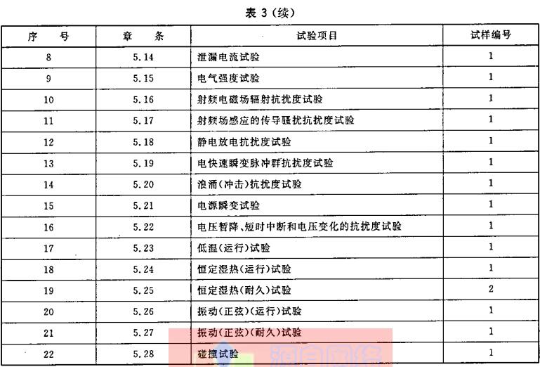 表3  消防联动控制器试验程序