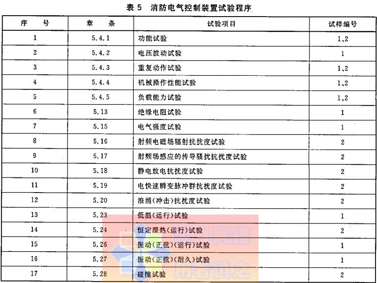 表5  消防电气控制装置试验程序