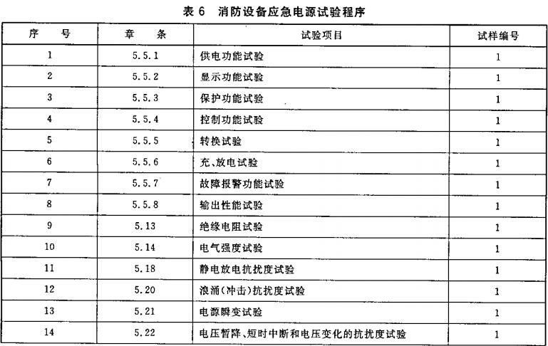 表6  消防设备应急电源试验程序