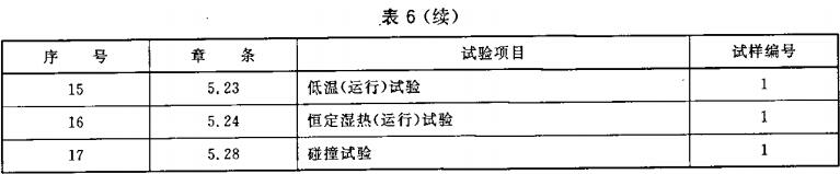 表6  消防设备应急电源试验程序