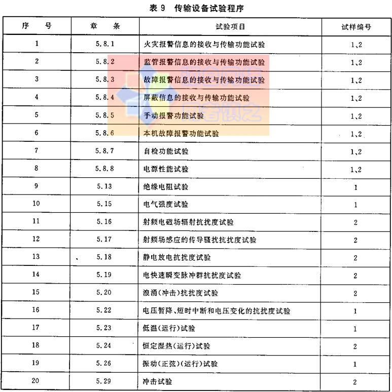 表9  传输设备试验程序