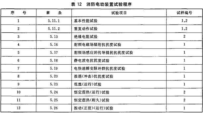 表12  消防电动装置试验程序