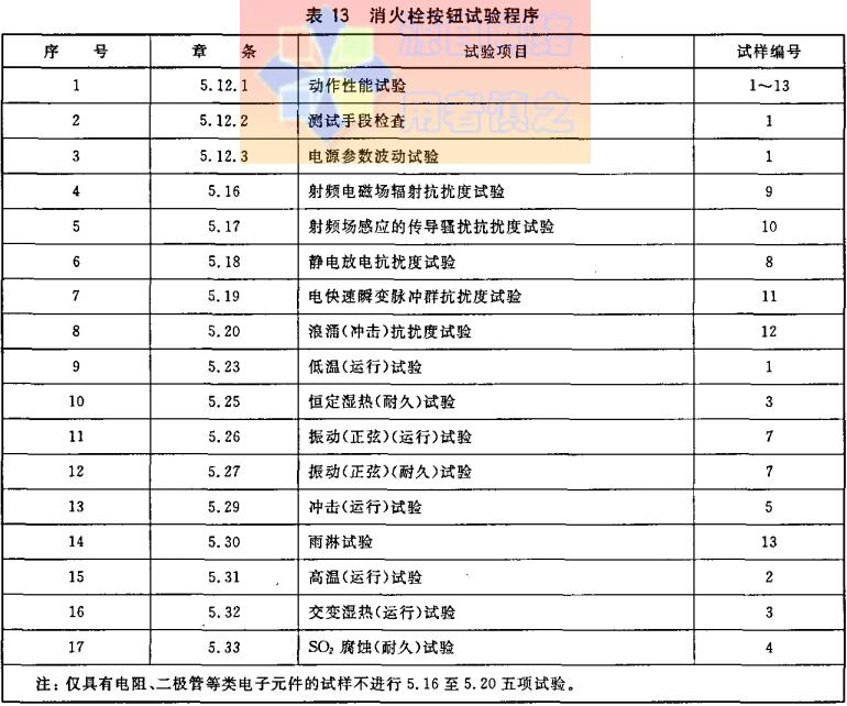 表13  消火栓按钮试验程序