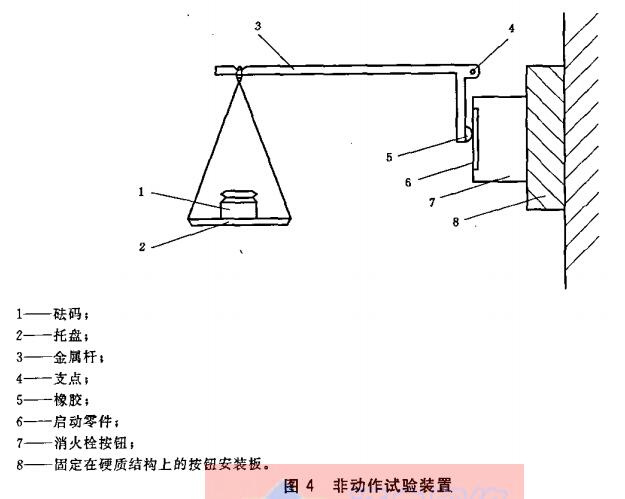 图4  非动作试验装置