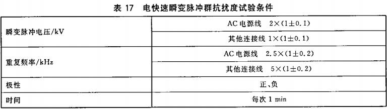 表17  电快速瞬变脉冲群抗扰度试验条件