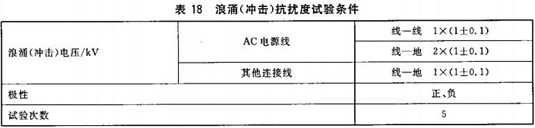 表18  浪涌(冲击)抗扰度试验条件