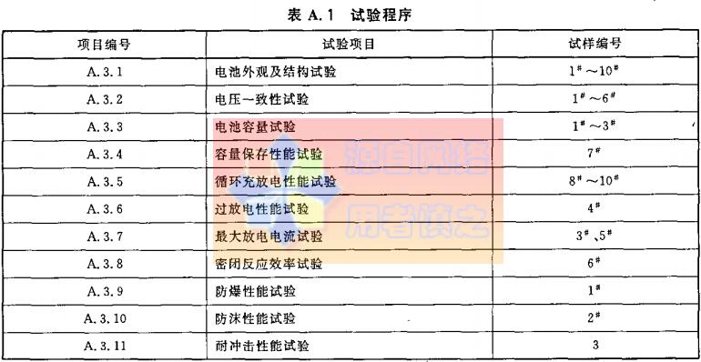 表A.1  试验程序