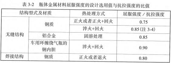 表3-2 瓶体金属材料屈服强度的设计选用值与抗拉强度的比值