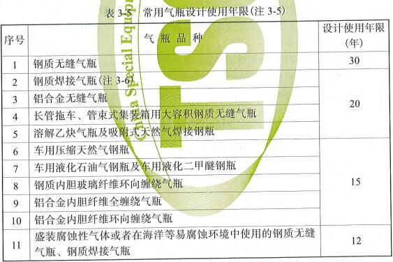 表3-5 常用气瓶设计使用年限(注3-5)