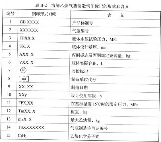 表B-2 溶解乙炔气瓶制造钢印标记的形式和含义