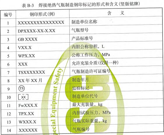表B-3 焊接绝热气瓶制造钢印标记的形式和含义(竖版铭牌)