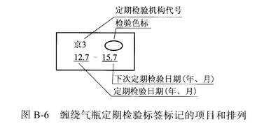 图B-6 缠绕气瓶定期检验标签标记的项目和排列