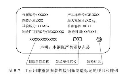 图B-7 工业用非重复充装焊接钢瓶制造标记的项目和排列