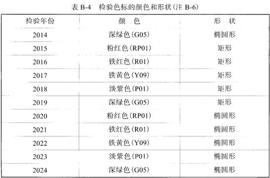 表B-4 检验色标的颜色和形状(注B-6)