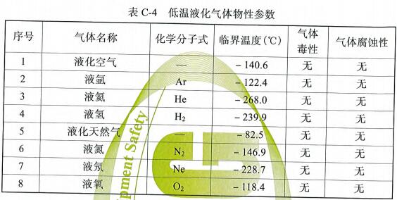 表C-4 低温液化气体物性参数