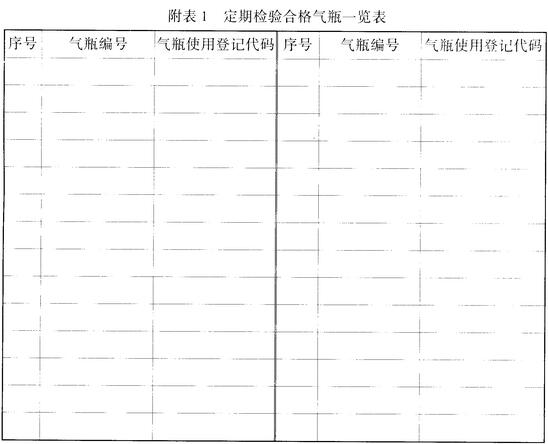 附表1 定期检验合格气瓶一览表