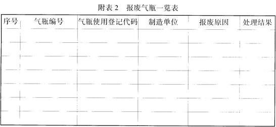 附表2 报废气瓶一览表