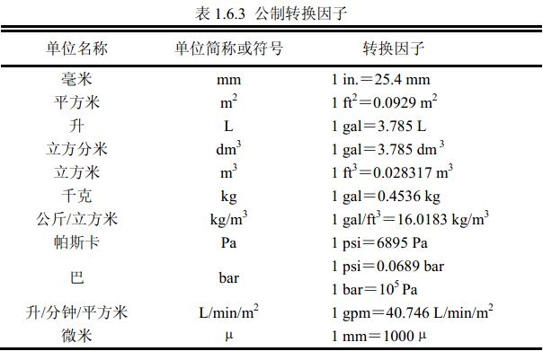 表1.6.3 公制转换因子