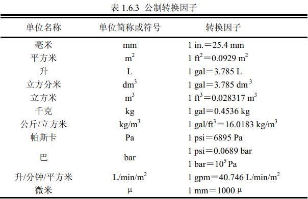 表1.6.3  公制转换因子