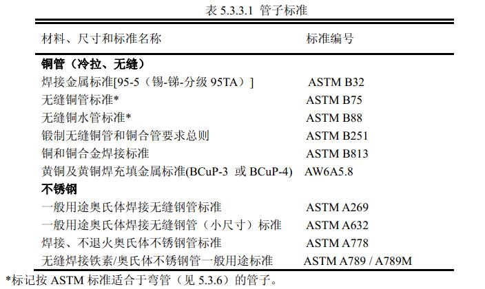 表5.3.3.1 管子标准